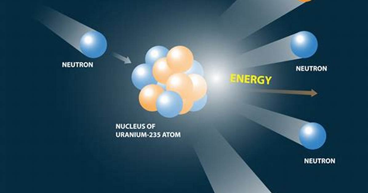 How to Split an Atom