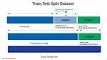 How to Split Data into Training/Testing Sets Using Sample Function