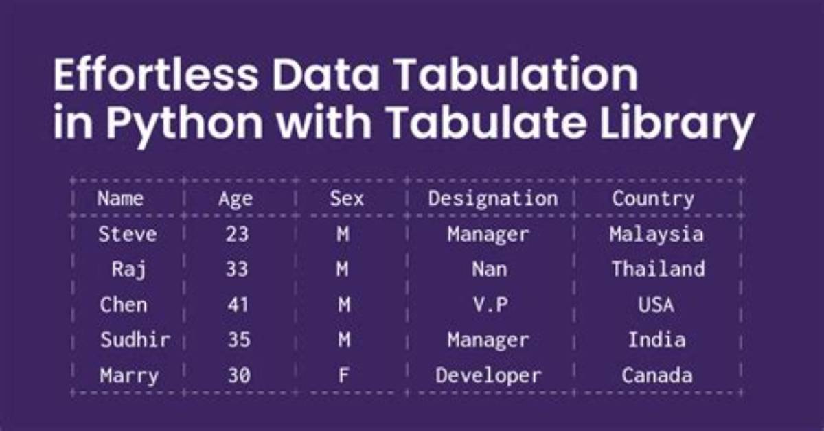 How to Tabulate Data in Python?