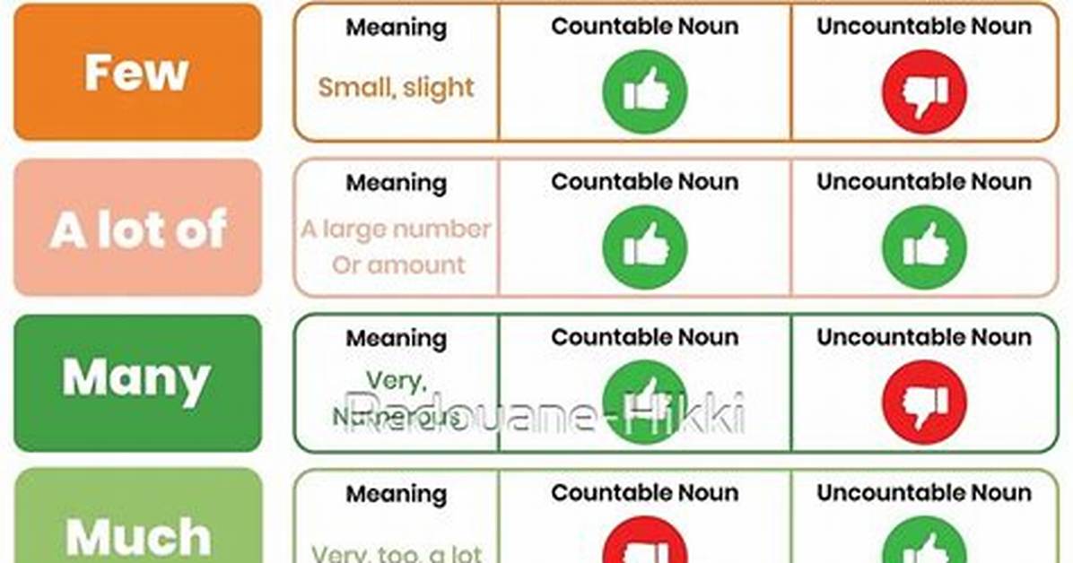 How to Teach Quantifiers?