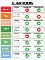 How to Teach Quantifiers?