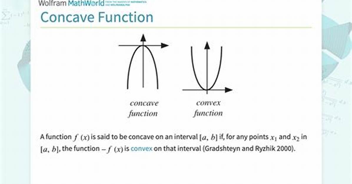 How to Understand Concave Function Definition?