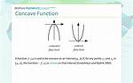 How to Understand Concave Function Definition?