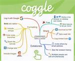 How to Undo on Coggle?