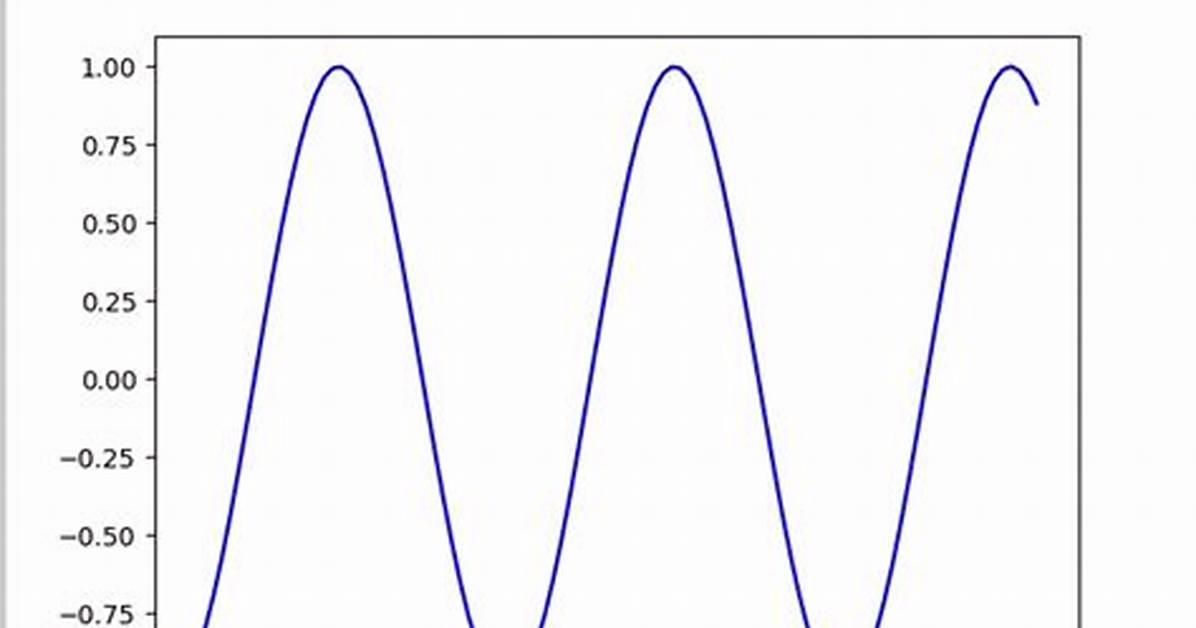 How to Update a Plot in Matplotlib