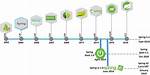 How to Upgrade Spring Framework Version in Spring Boot