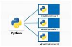 How to Use a Python Virtualenv with Sudo?