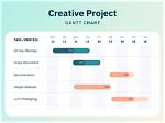 How to Use Chart Template?