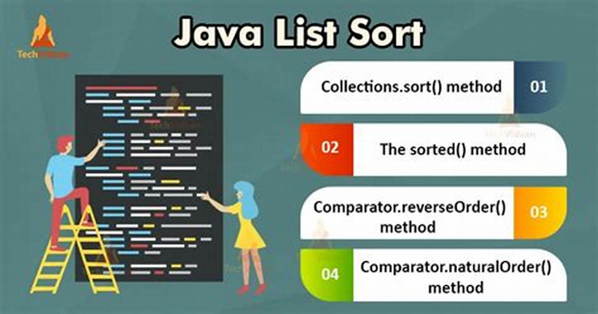 How to Use Collections. Sort() in Java?