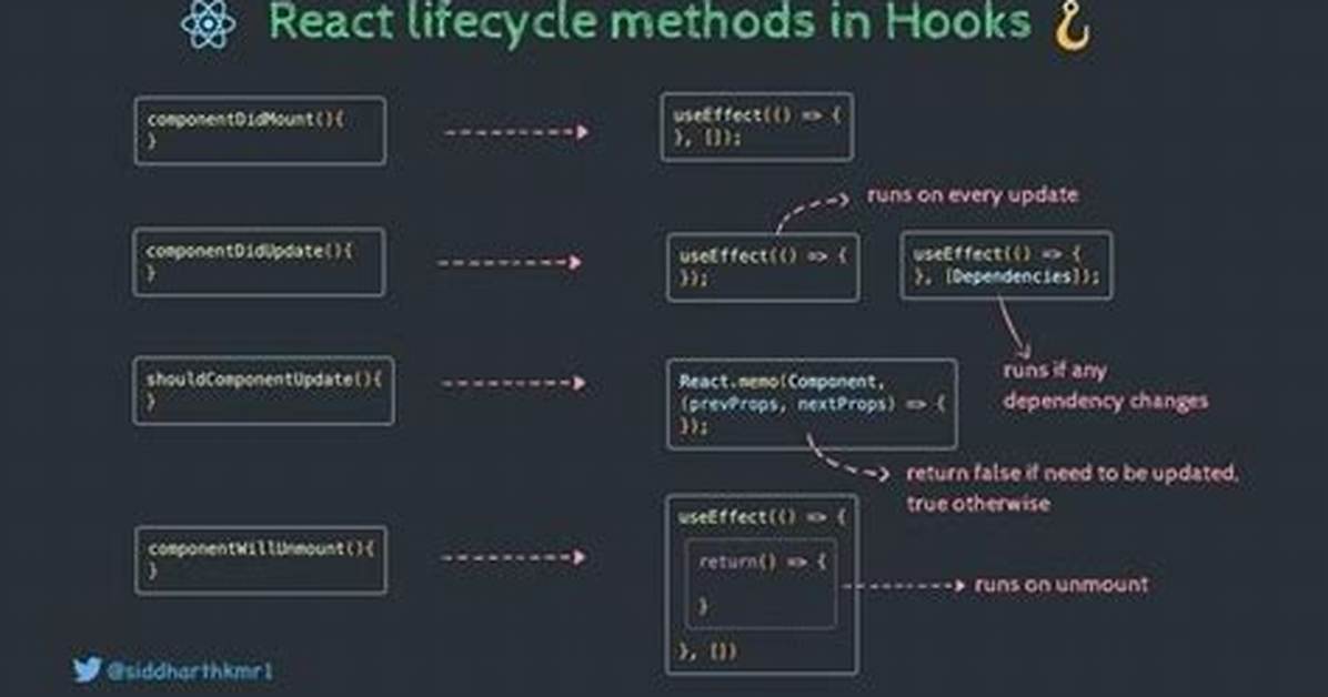 How to Use componentWillMount() in React Hooks?