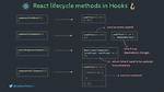 How to Use componentWillMount() in React Hooks?