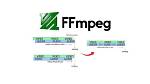 How to Use Ffmpeg to Decrease Video File Size Drastically