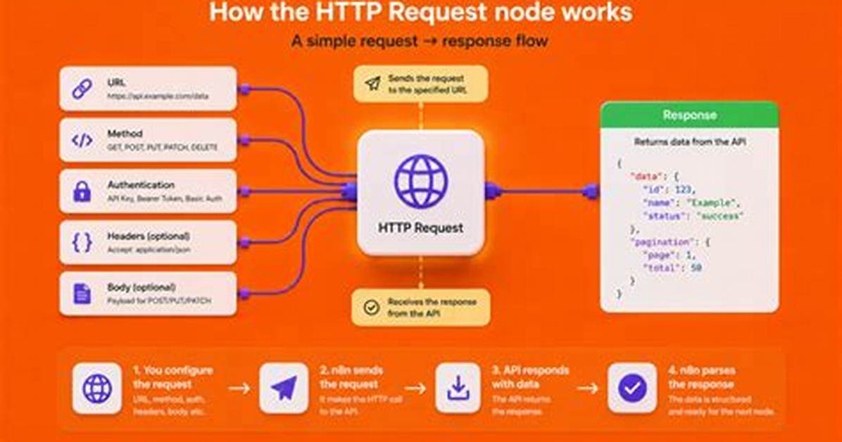 How to Use Http. Client in Node. Js If There Is Basic Authorization