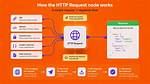 How to Use Http. Client in Node. Js If There Is Basic Authorization