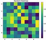 How to Use Matplotlib Tight Layout with Figure?