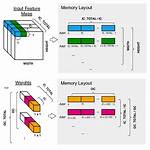 How to Use Parameterized Bitwidth for a Constant Value in Verilog?