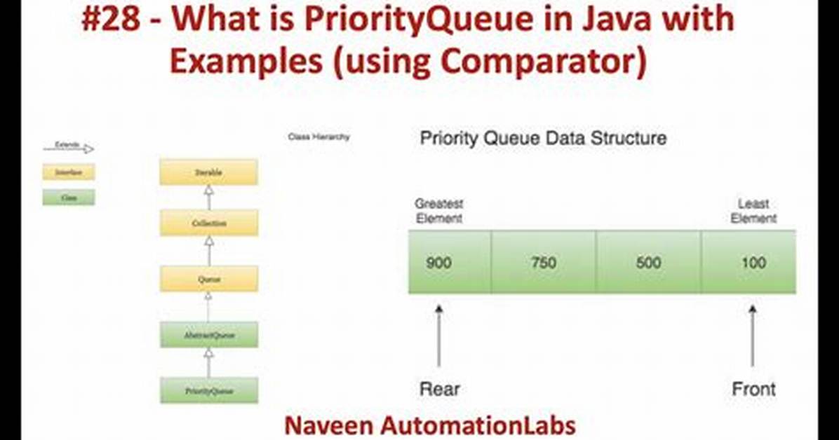 How to Use Queue. Priorityqueue as Maxheap Python