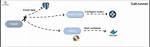 How to Use Saltstack's Runner Interfaces in Python Scripts?