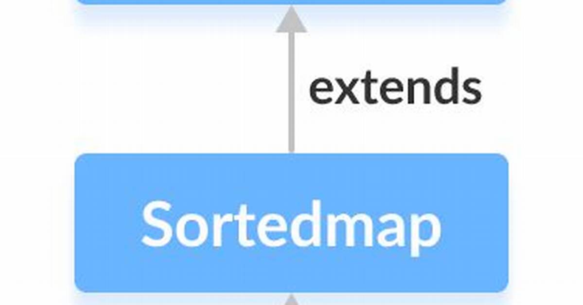 How to Use Sortedmap Interface in Java?