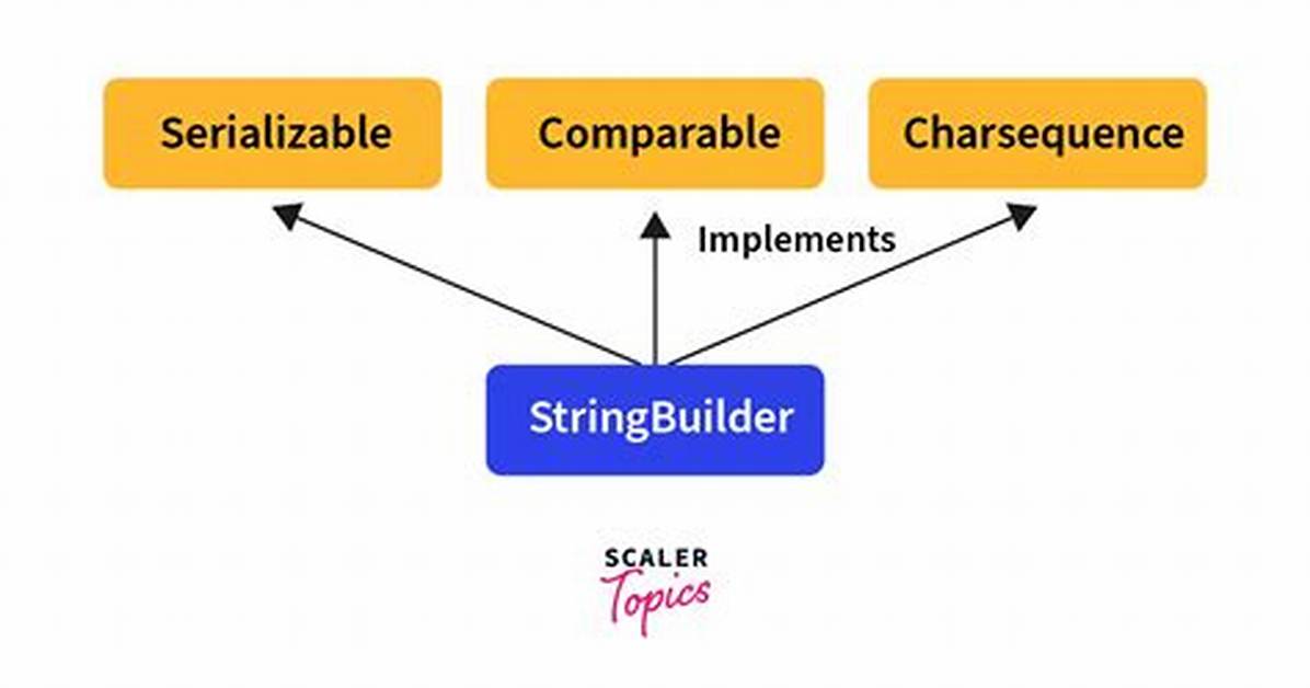 How to Use Stringbuilder in Angular2