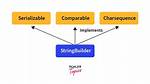 How to Use Stringbuilder in Angular2