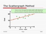 How to Use the Scattergraph Method?
