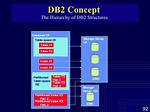 How to View Db2 Table Structure