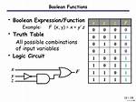 How to Work with Boolean Function in C