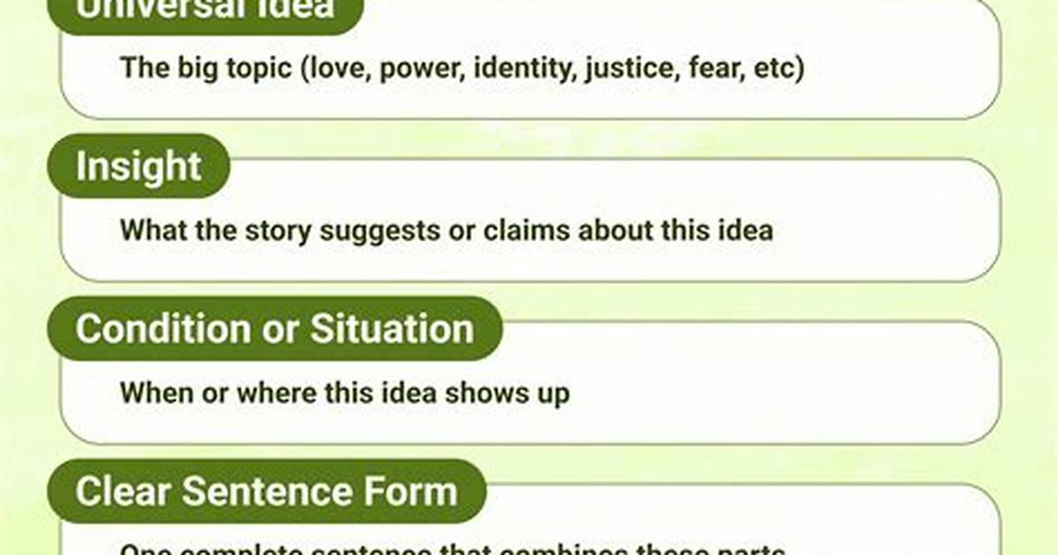 How to Write a Theme Statement