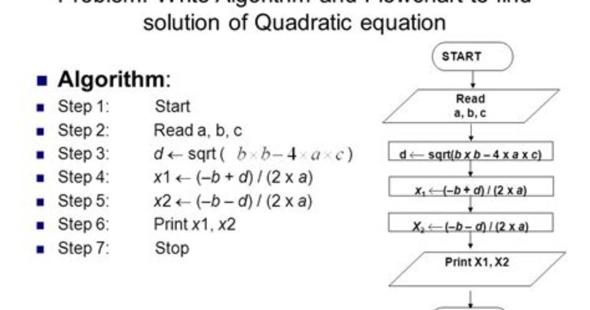 How to Write an Algorithm as an Equation?