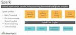 How to Write Apache Spark Data to Elasticsearch Using Python