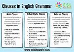 How to Write Clause?