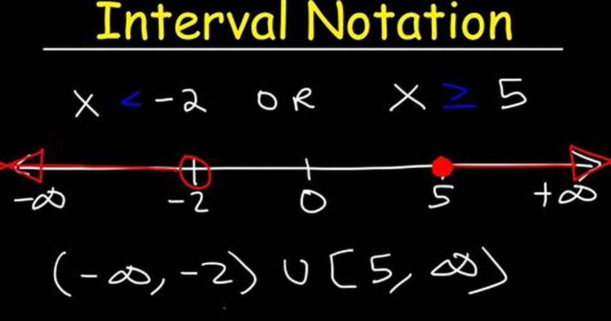 How to Write Interval Notation