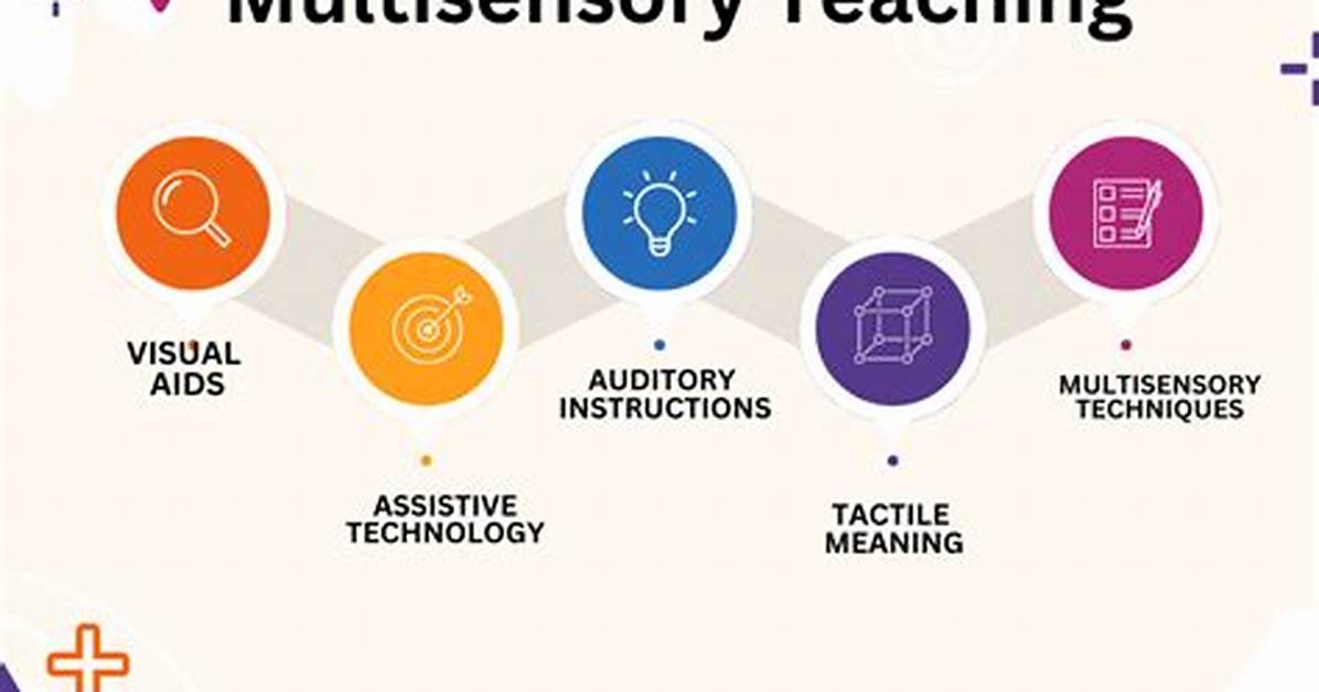 How to Write Multisensory?