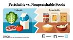 How to Write Nonperishable?
