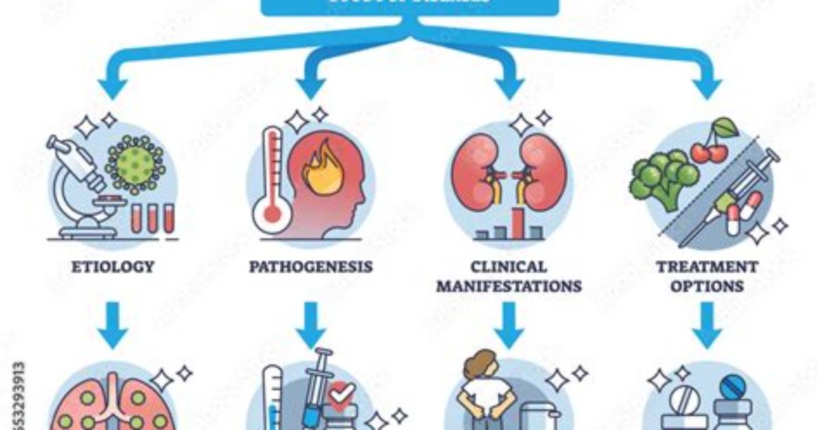 How to Write Pathogenesis?