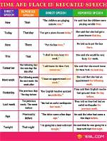 How to Write Reported Speech?