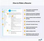 How to Write Resume?