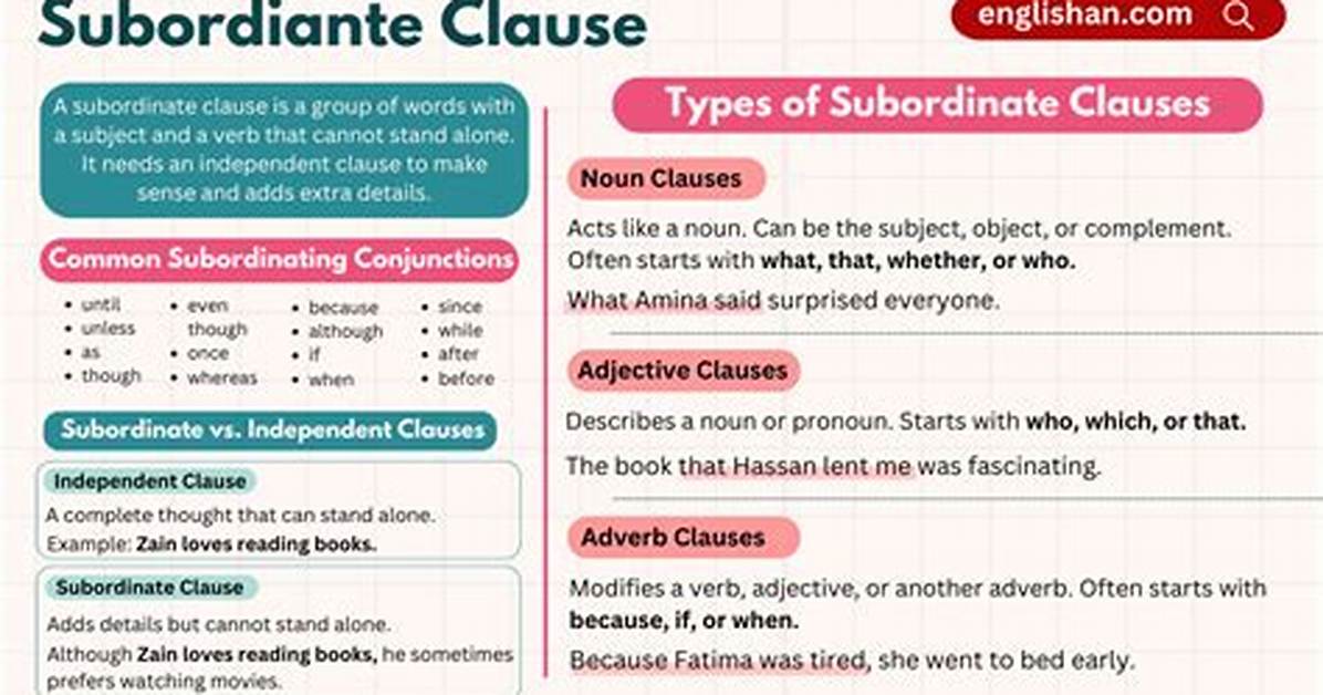 How to Write Sub Clause?