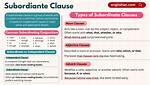 How to Write Sub Clause?