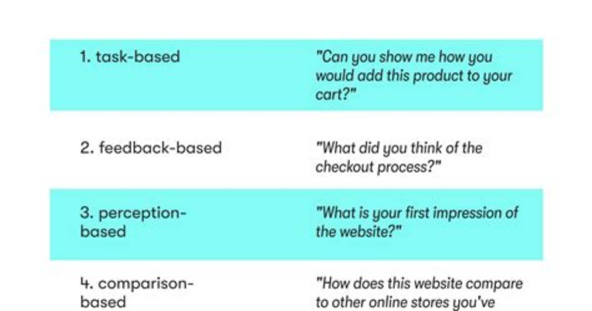 How to Write Usability?