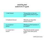 How to Write Usability?