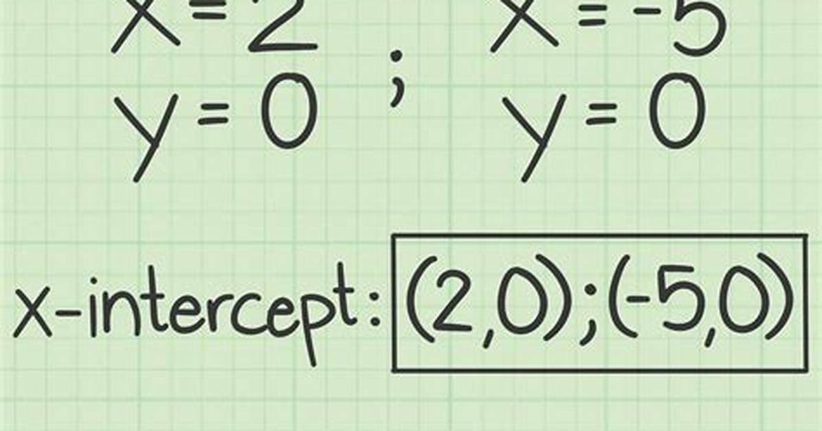 How to Write X Intercept