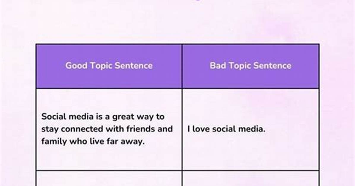 How Topic Sentence Develop?
