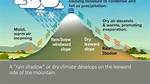How Topography Affects Climate?