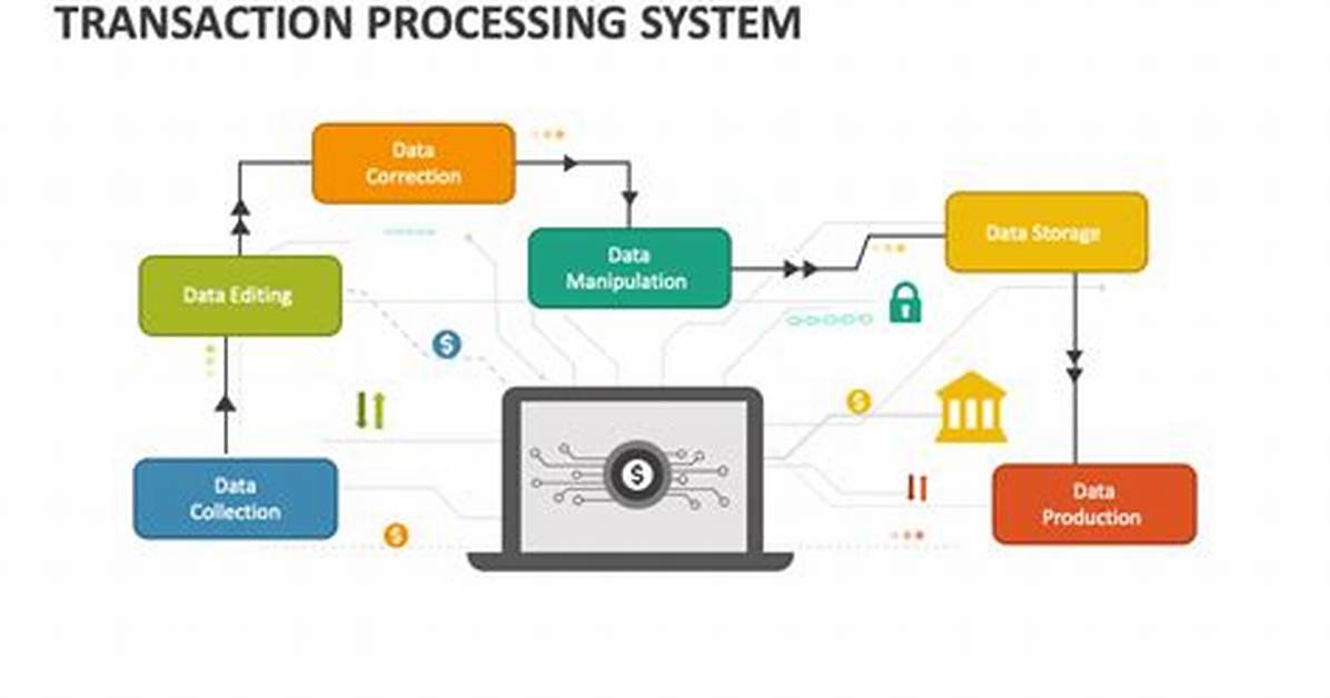 How Transaction Processing System?
