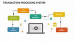 How Transaction Processing System?