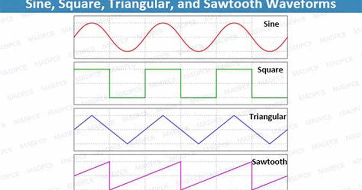 How Triangular Wave Is Generated from Square Wave?