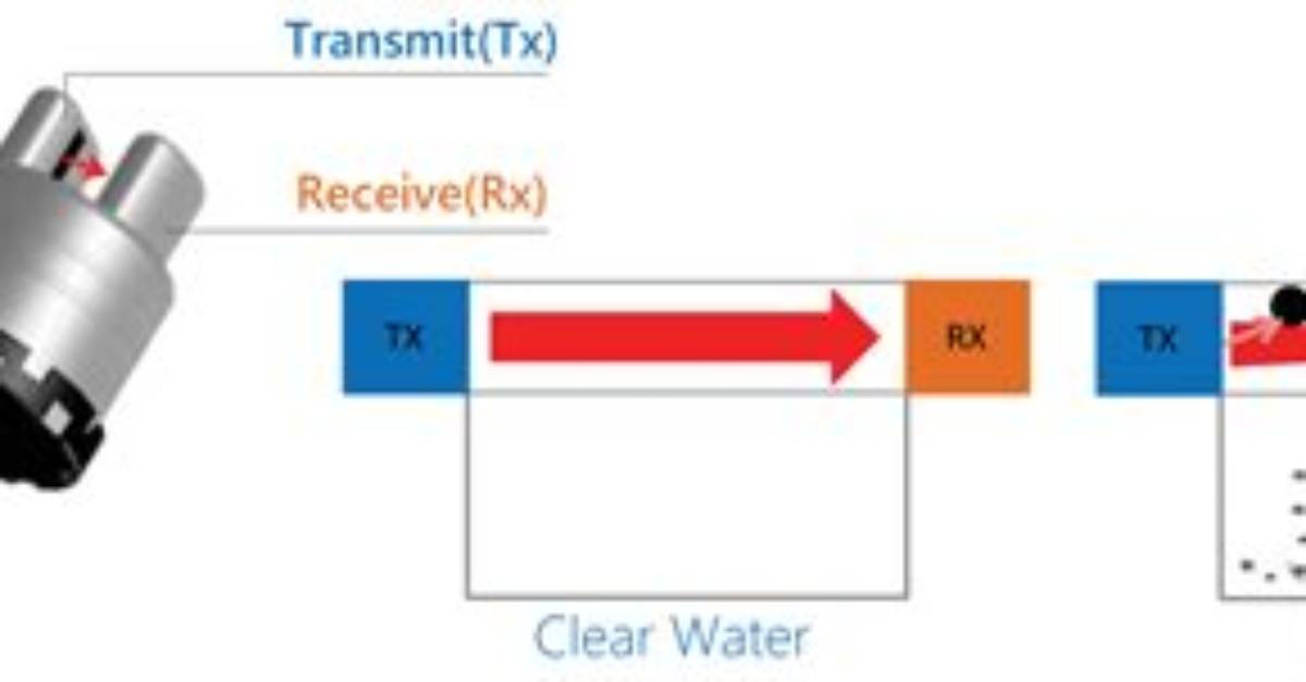 How Turbidity Sensor Works?