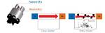 How Turbidity Sensor Works?